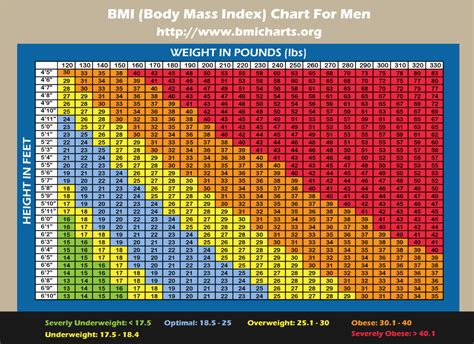 女性年齡|【BMI女性計算機】包含成年與非成年女性BMI對照表